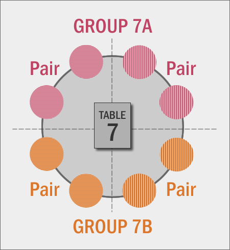 Applying the max4 principle to type 1 co-creation meetings Applying the max4 principle to type 1 co-creation meetings