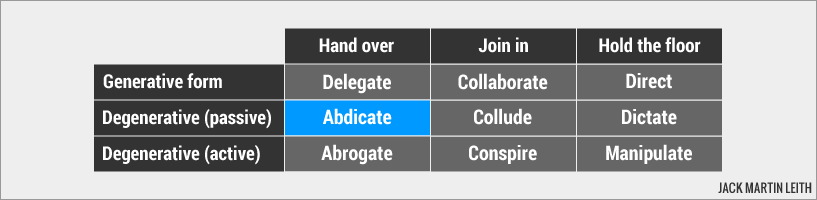 Abdicate Abdicate