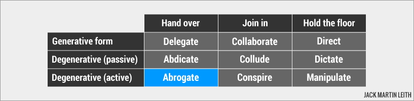 Abrogate Abrogate