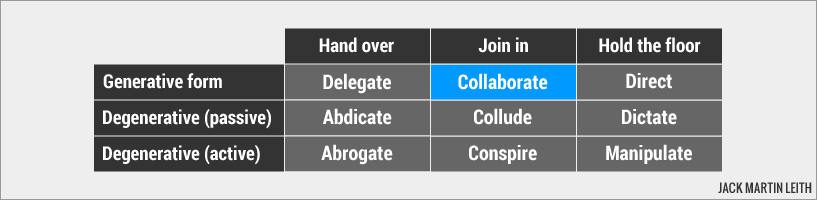Collaborate Collaborate
