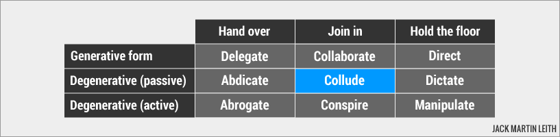 Collude Collude