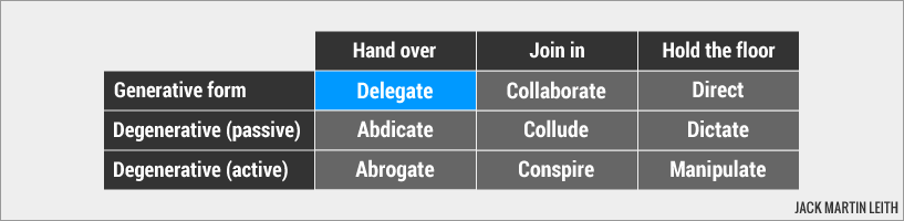 Delegate Delegate