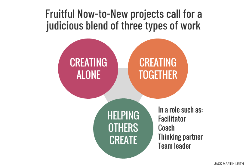 The three Now-to-New action modes The three Now-to-New action modes