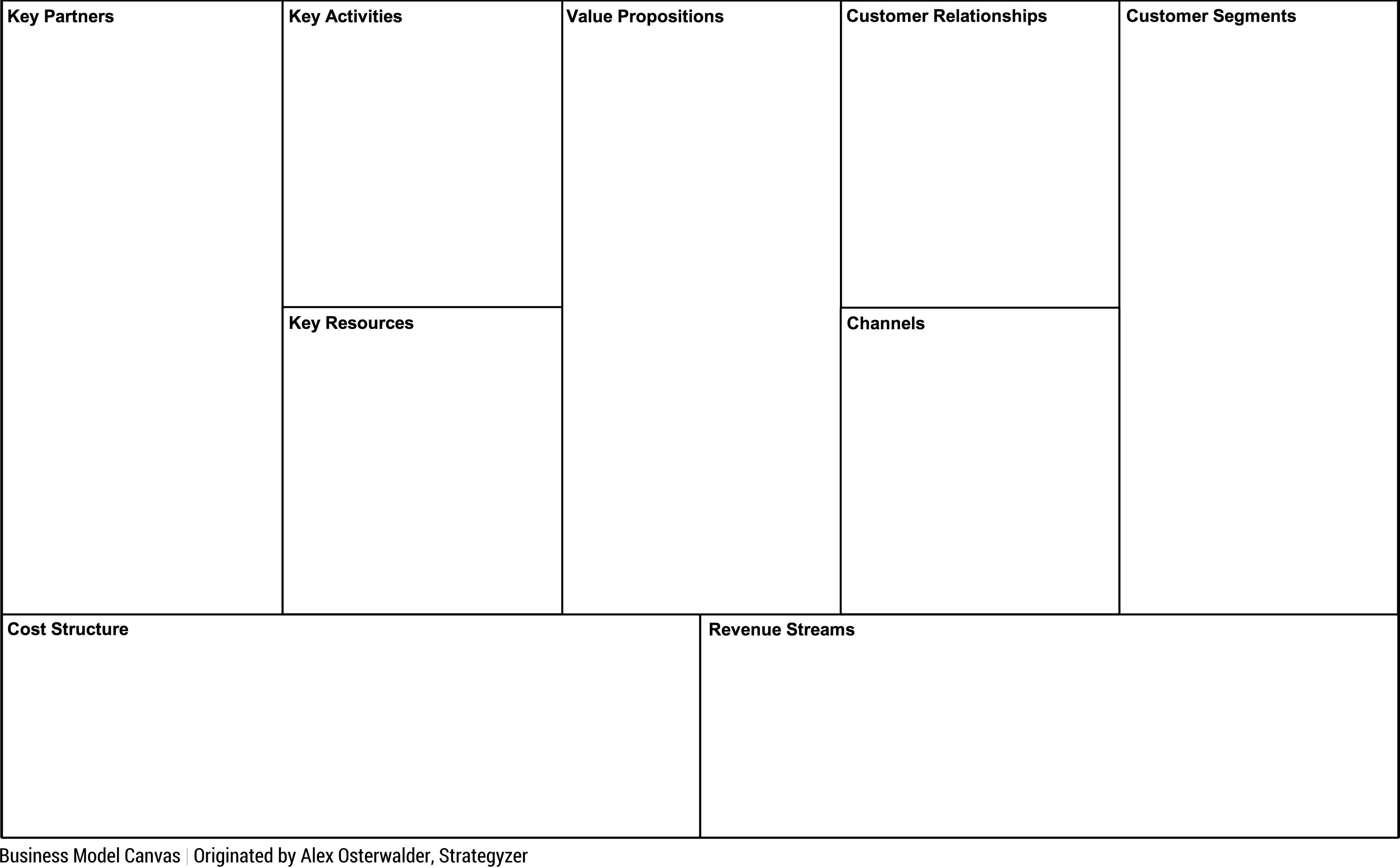Business Model Canvas, originated by Alex Osterwalder Business Model Canvas, originated by Alex Osterwalder