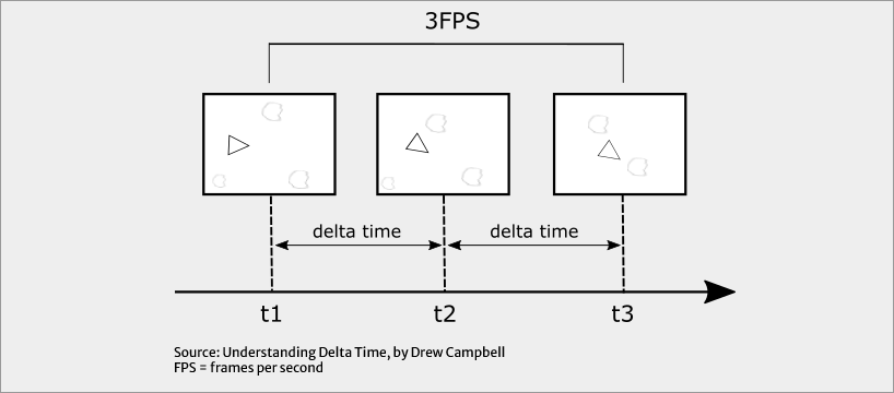 Delta Time, by Drew Campbell Delta Time, by Drew Campbell