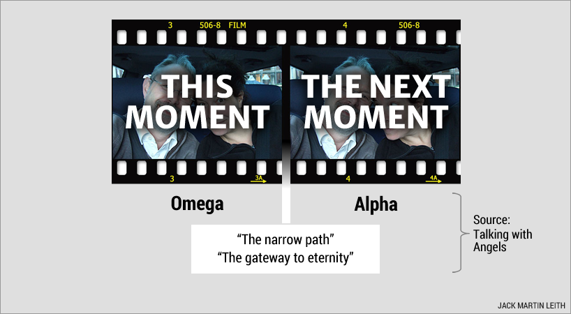 The gap in time The gap in time