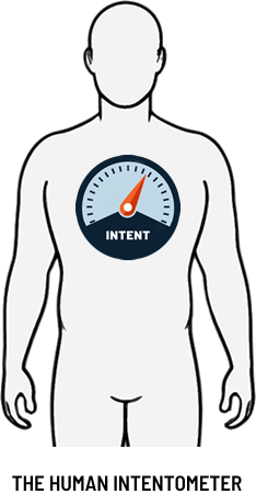 Human intentometer Human intentometer