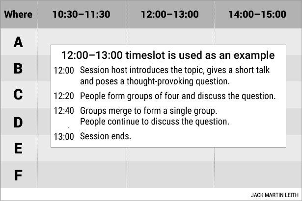 Type 2 co-creation meeting format that honours the Max4 Principle