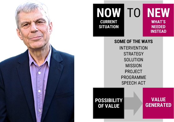 Now to New and Possibility to Value