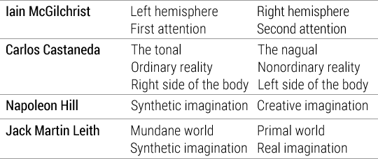 Horizontal distinctions compared Horizontal distinctions compared