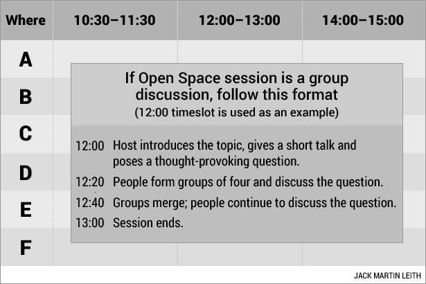 Type 2 co-creation meeting format that honours the Max4 Principle Type 2 co-creation meeting format that honours the Max4 Principle