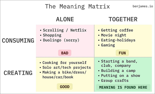The Ben James Meaning Matrix