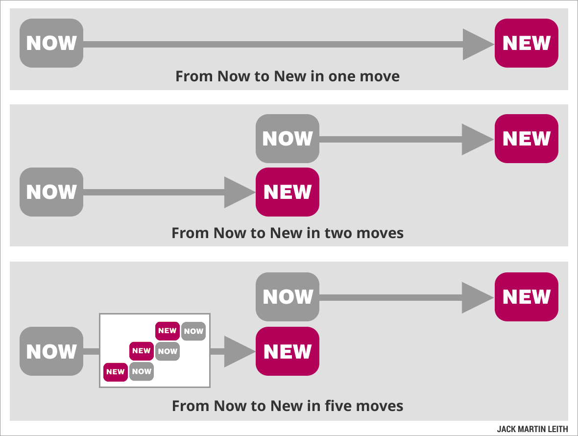 from Now to New in one move or multiple moves
