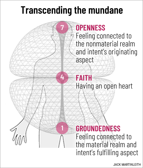 Activating the superpower Transcend the Mundane and the four creative powers Activating the superpower Transcend the Mundane and the four creative powers