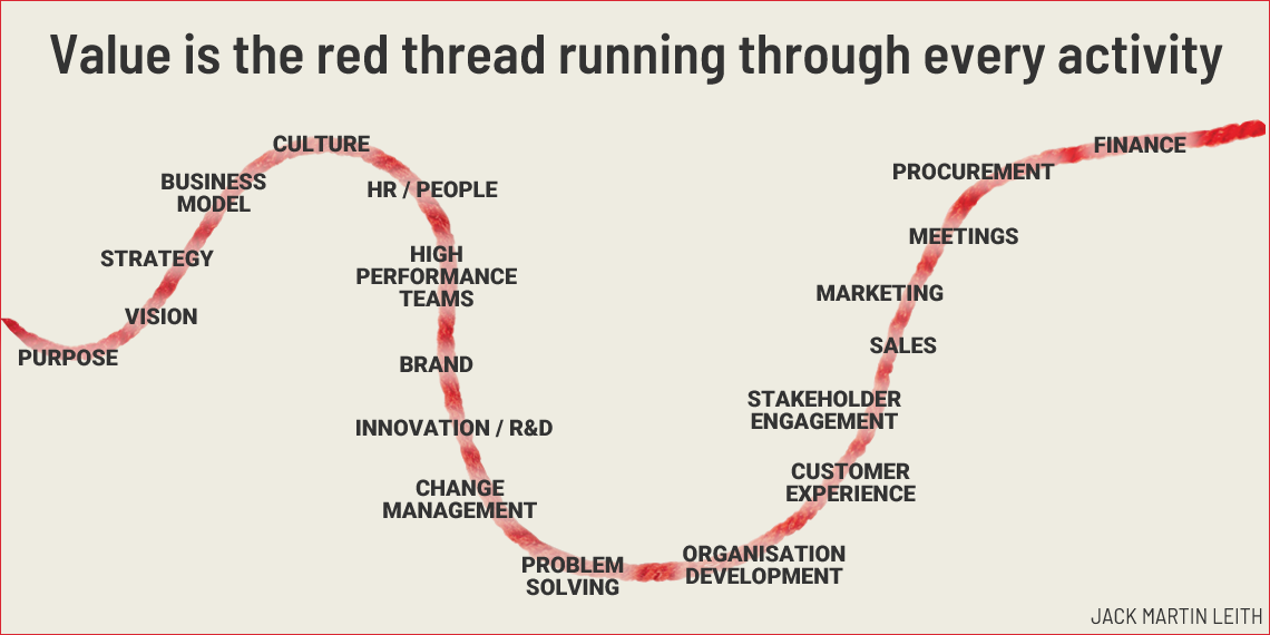 Value is the red thread running through every organisational activity