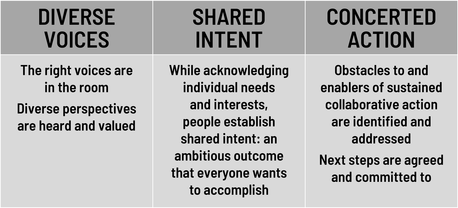 Meetings for collaborative action: conceptual framework